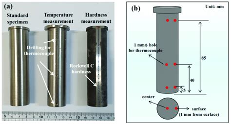 how many hardness points jominy testing|the jominy end quench test.